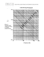 Preview for 16 page of PCB Piezotronics ICP 602M169 Operating Manual