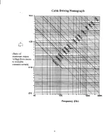 Preview for 30 page of PCB Piezotronics IMI Sensors 080A131 Installation And Operating Manual