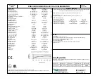 Preview for 18 page of PCB Piezotronics IMI SENSORS 622B11/-0009 Installation And Operating Manual