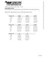 Preview for 11 page of PCB Piezotronics IMI SENSORS 641B71 Installation And Operating Manual