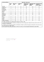 Preview for 4 page of PCB Piezotronics IMI SENSORS 682A14 Operating Manual With Enclosed Warranty Information