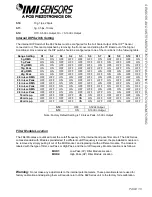 Preview for 15 page of PCB Piezotronics IMI SENSORS 682B13 Installation And Operating Manual