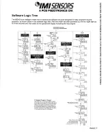 Предварительный просмотр 12 страницы PCB Piezotronics IMI SENSORS 683A000001 Installation And Operating Manual