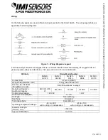 Preview for 14 page of PCB Piezotronics IMI Sensors 686B1 0012 Series Installation And Operating Manual