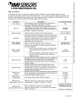 Preview for 33 page of PCB Piezotronics IMI Sensors 686B1 0012 Series Installation And Operating Manual