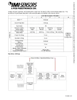 Preview for 34 page of PCB Piezotronics IMI Sensors 686B1 0012 Series Installation And Operating Manual