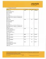 Предварительный просмотр 27 страницы PCB Piezotronics IMI SENSORS EX637 Series Installation And Operating Manual