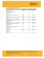 Preview for 28 page of PCB Piezotronics IMI SENSORS EX637 Series Installation And Operating Manual