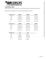 Preview for 11 page of PCB Piezotronics IMI SENSORS HT645B01 Installation And Operating Manual