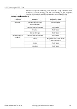 Preview for 40 page of PCB Piezotronics Larson Davis EPS044 Reference Manual