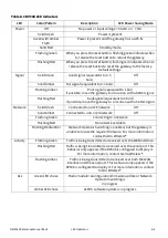 Preview for 44 page of PCB Piezotronics Larson Davis EPS044 Reference Manual