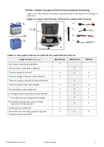 Предварительный просмотр 7 страницы PCB Piezotronics Larson Davis SoundAdvisor NMS044 Reference Manual