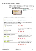 Предварительный просмотр 42 страницы PCB Piezotronics Larson Davis SoundAdvisor NMS044 Reference Manual