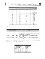 Предварительный просмотр 10 страницы PCB TORKDISC 5309D-02A Installation And Operating Manual