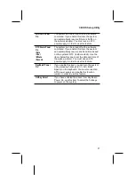 Preview for 31 page of PCchips M583 Series User Manual