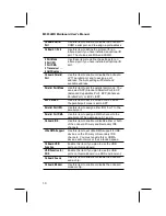 Preview for 34 page of PCchips M583 Series User Manual