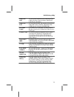 Preview for 27 page of PCchips M728 User Manual