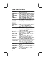 Preview for 32 page of PCchips M728 User Manual