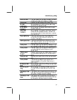 Preview for 31 page of PCchips M786 Series User Manual