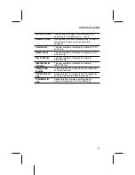 Предварительный просмотр 37 страницы PCchips M847FLU Manual