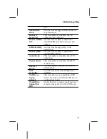 Предварительный просмотр 41 страницы PCchips M925 Series User Manual