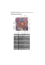 Preview for 9 page of PCchips P51G Series User Manual