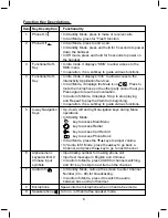 Предварительный просмотр 6 страницы PCCW SMS668 User Manual