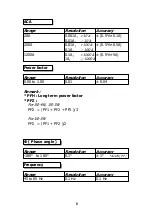 Предварительный просмотр 10 страницы PCE Americas FL-33458 Operation Manual