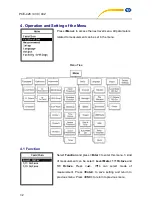 Preview for 28 page of PCE Americas PCE-428 User Manual