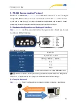 Preview for 51 page of PCE Americas PCE-428 User Manual