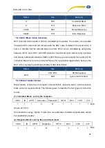 Preview for 53 page of PCE Americas PCE-428 User Manual