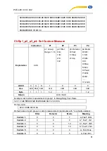 Preview for 77 page of PCE Americas PCE-428 User Manual