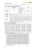 Preview for 94 page of PCE Americas PCE-428 User Manual