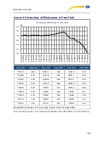 Preview for 104 page of PCE Americas PCE-428 User Manual