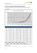 Preview for 105 page of PCE Americas PCE-428 User Manual