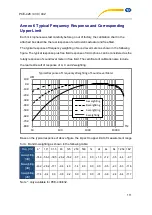 Preview for 106 page of PCE Americas PCE-428 User Manual