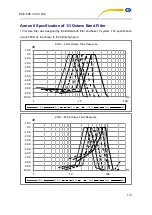 Preview for 108 page of PCE Americas PCE-428 User Manual