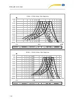 Preview for 109 page of PCE Americas PCE-428 User Manual