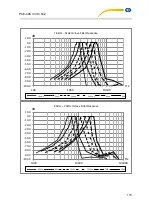 Preview for 110 page of PCE Americas PCE-428 User Manual