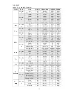 Preview for 5 page of PCE Americas PCE-DRB 1 User Manual