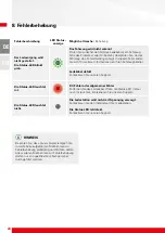 Preview for 20 page of PCE Health and Fitness 370100 Mounting And Operating Manual