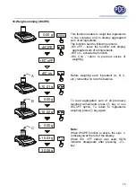 Preview for 18 page of PCE Health and Fitness LSM User Manual