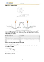 Предварительный просмотр 11 страницы PCE Health and Fitness PCE-5000 Manual