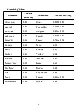 Preview for 19 page of PCE Health and Fitness PCE-675 User Manual