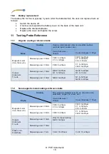 Предварительный просмотр 18 страницы PCE Health and Fitness PCE-CT 100N User Manual