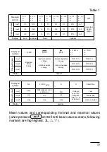 Preview for 13 page of PCE Health and Fitness PCE-ND10 User Manual