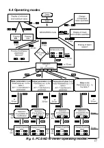 Preview for 15 page of PCE Health and Fitness PCE-ND10 User Manual