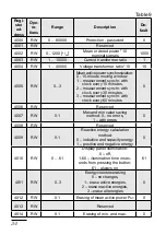 Preview for 32 page of PCE Health and Fitness PCE-ND10 User Manual