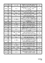 Preview for 33 page of PCE Health and Fitness PCE-ND10 User Manual