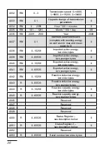 Preview for 34 page of PCE Health and Fitness PCE-ND10 User Manual